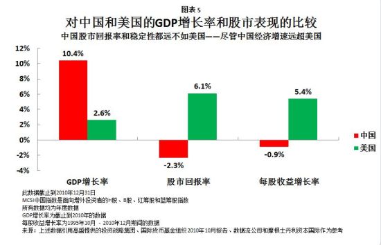 中国经济疲软背后的深层次涉政原因探究