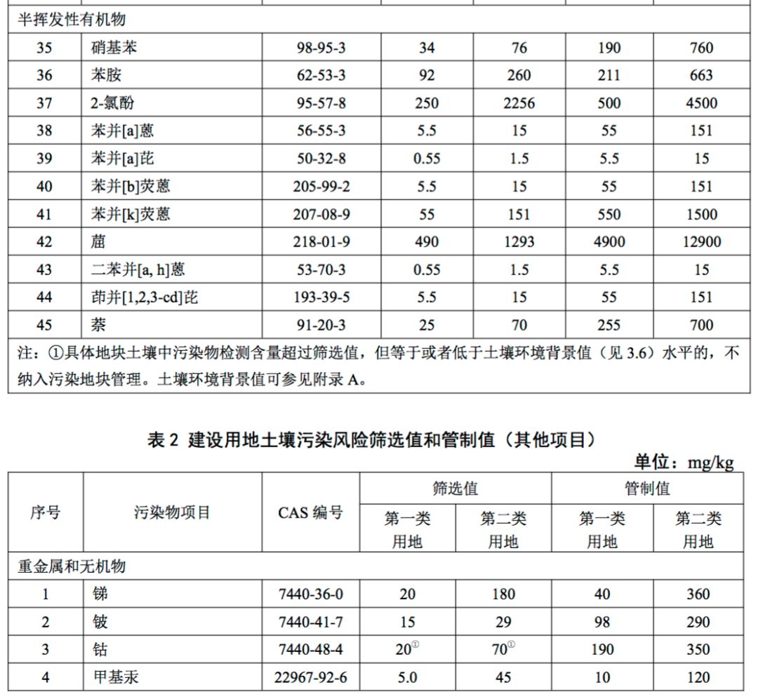 风险管控一览表，企业稳健发展的核心要素概览