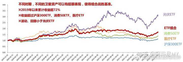 ETF加仓策略，洞悉市场走势与风险管理实战指南