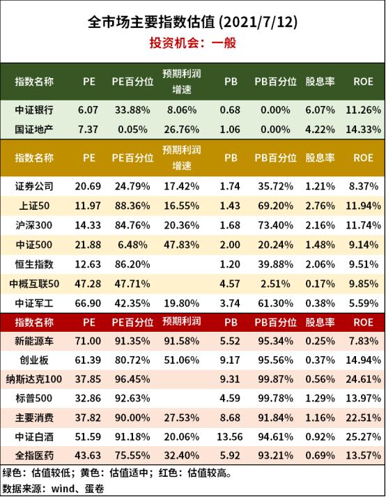 下半年优选基金，投资策略与精选基金选择