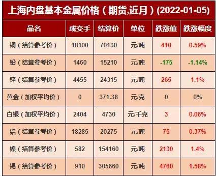 金属材料实时行情查询，洞悉市场动态与行业趋势的必备工具