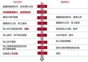 关于股票投诉的赔偿成功之路，探究与解答