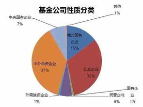 私募股权基金基础知识成绩深度解析