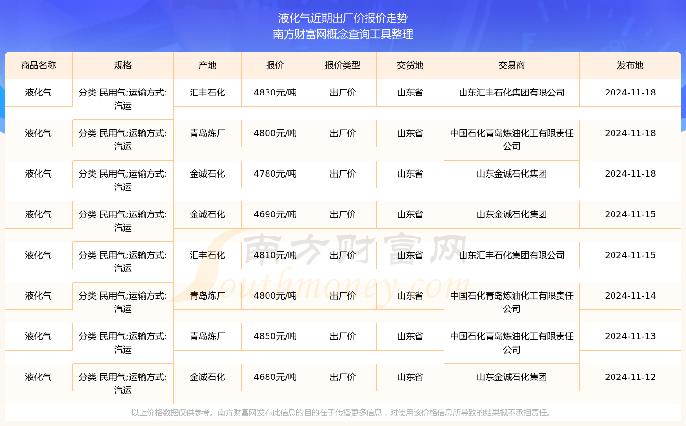 郑州天然气价格最新动态，2024年分析与展望