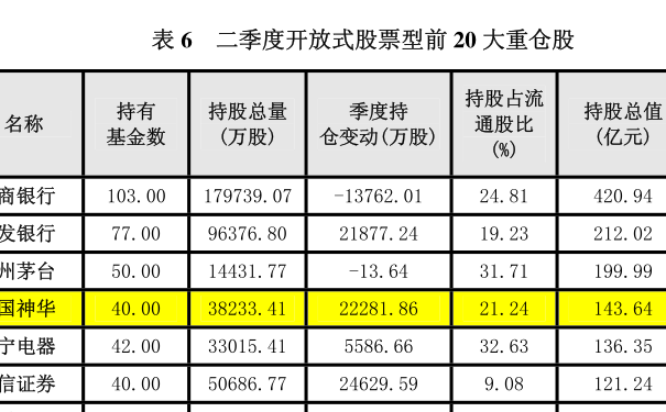 哪些基金可即时赎回？