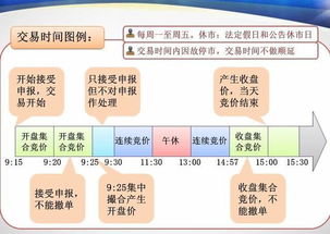 新股第一天集合竞价上限深度探究与解析