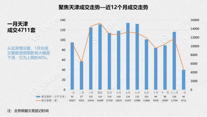 天津二手房市场走势分析，成交量统计与影响因素探讨