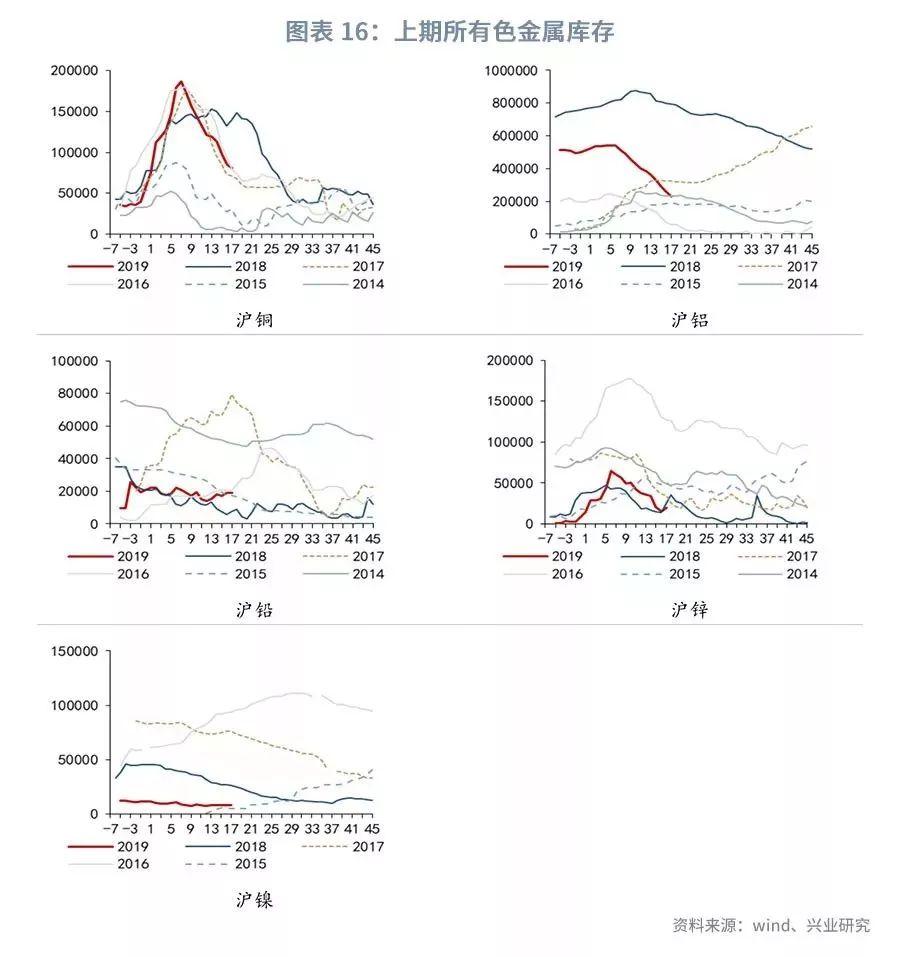 美元大宗商品，全球市场的关键驱动力