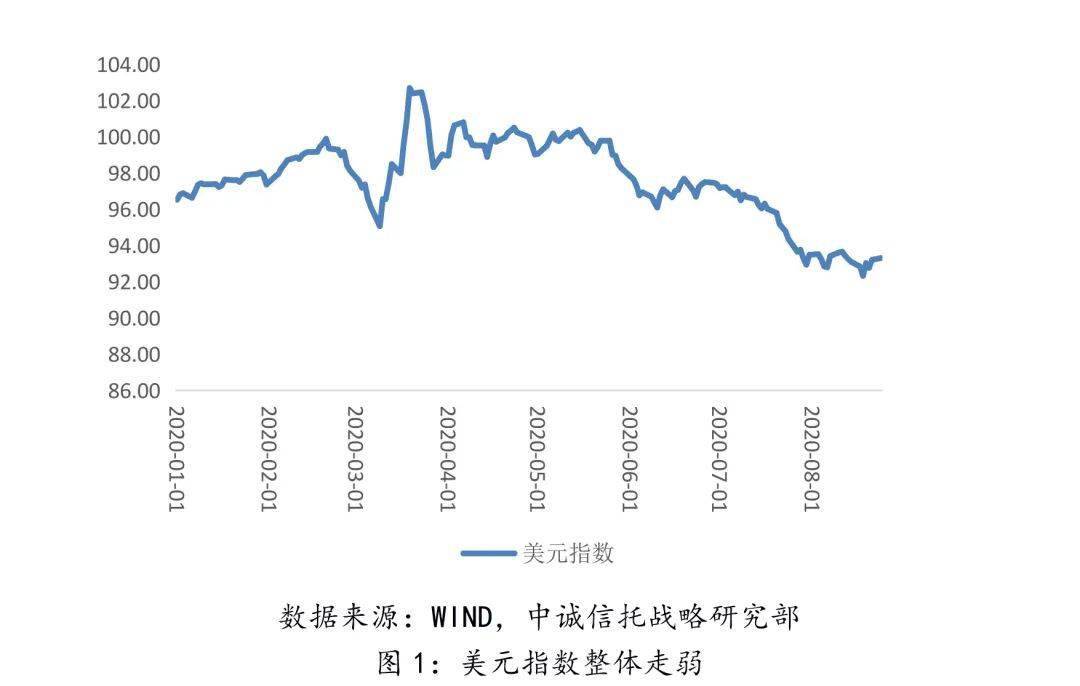 近三年美元汇率概览，波动中的货币价值