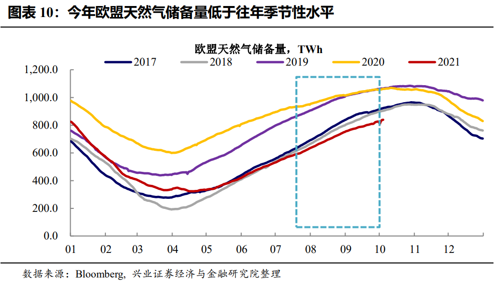 能源价格上涨，挑战与机遇的并存态势