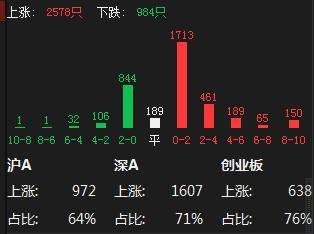 中国股市现状深度解析，崩盘论的真相探讨