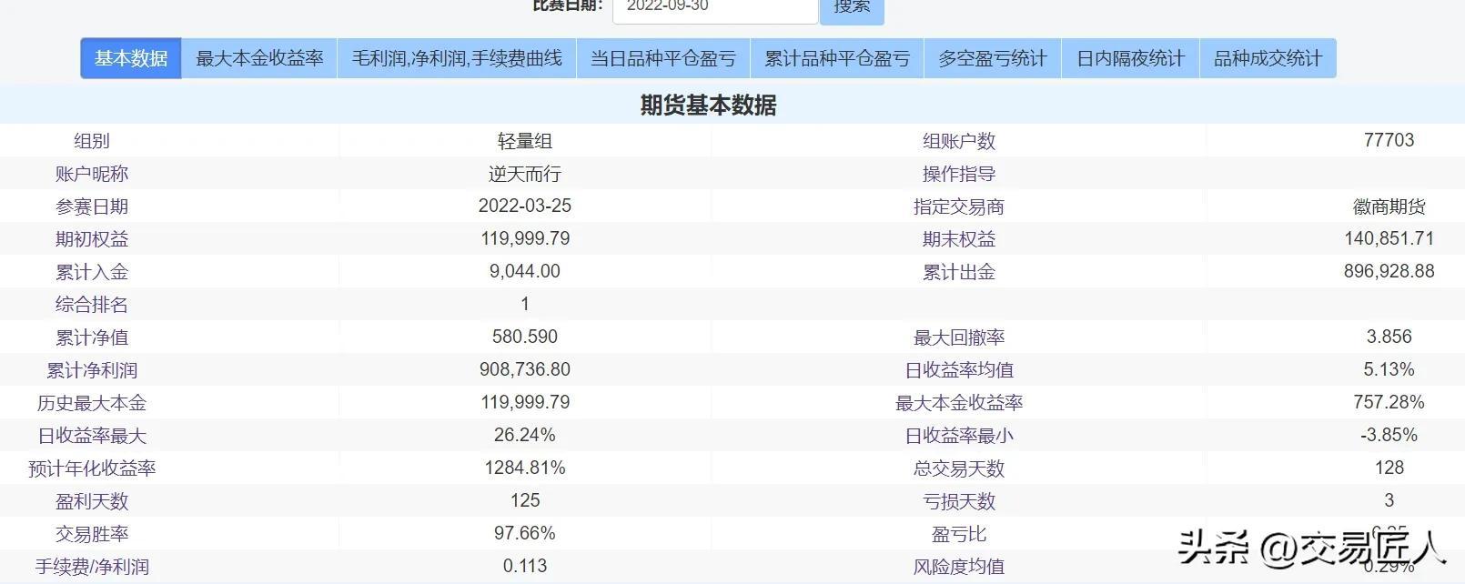 期货交易时间解析，探寻最佳交易时段