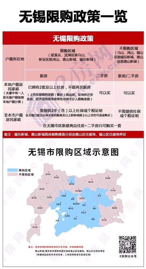 无锡房地产市场现状与限购政策深度探讨