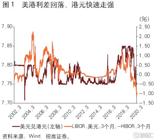 全球化背景下的金融舞台，汇率交易市场的风云变幻