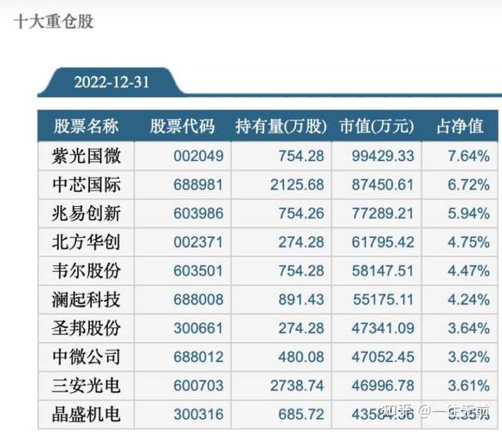 2024年中国股市展望，避免成为笑柄