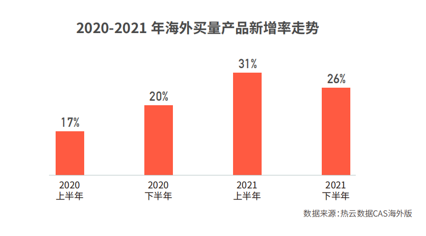 解析2021年市场政策影响深度洞察