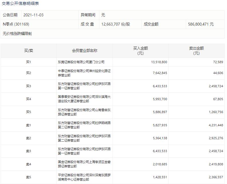 拉萨东环路第二营业部操盘手法深度剖析