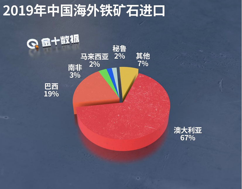 铁矿石价格下跌背后的隐忧与挑战，市场趋势的警示信号