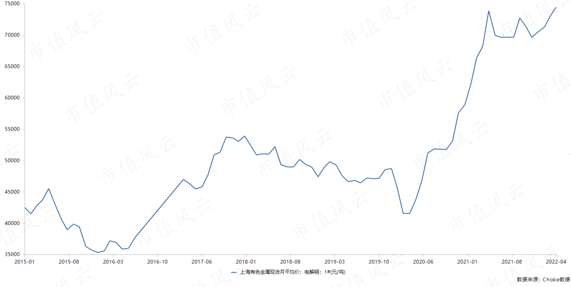 钴价在2021年的走势分析