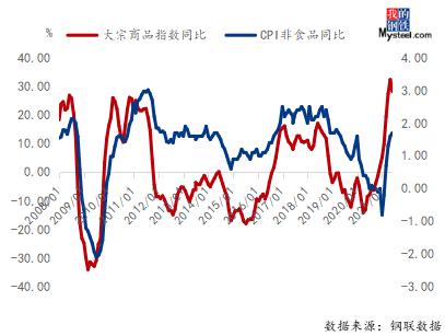 大宗商品价格指数，市场动态的精准晴雨表