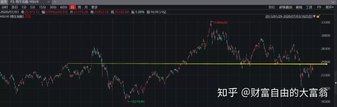 探索未来财富增长之路，2020年股票投资策略