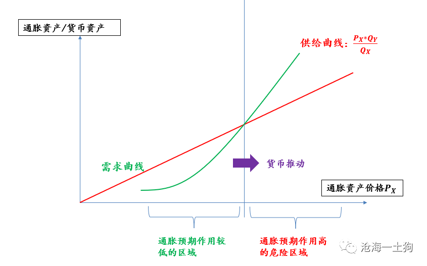 通缩过后必有恶性通胀