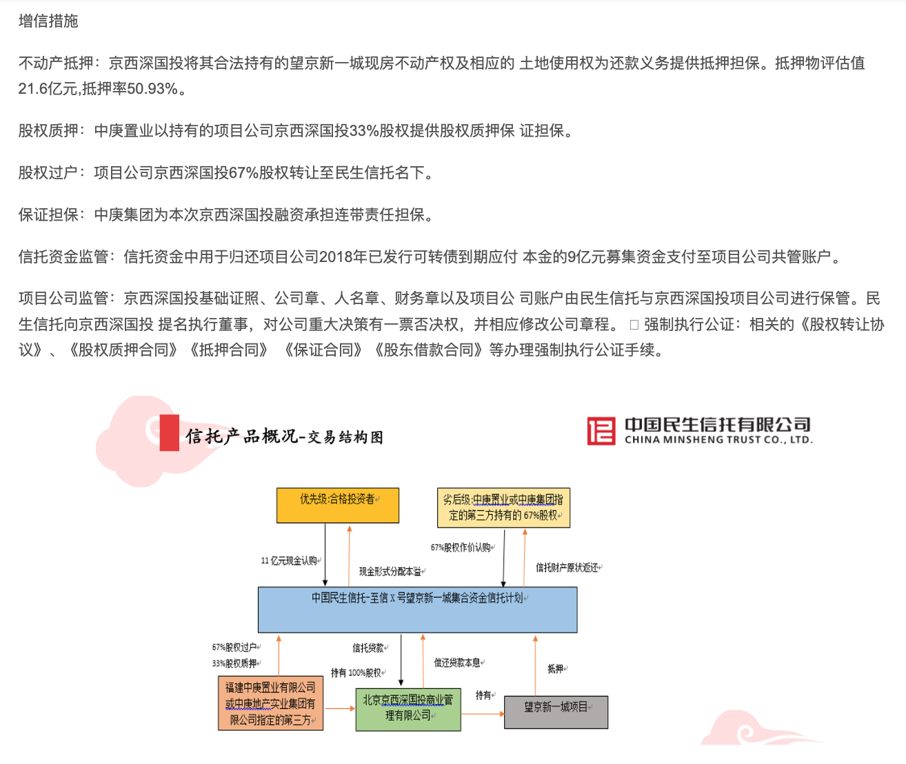 民生信托产品兑付，理解应对与未来展望