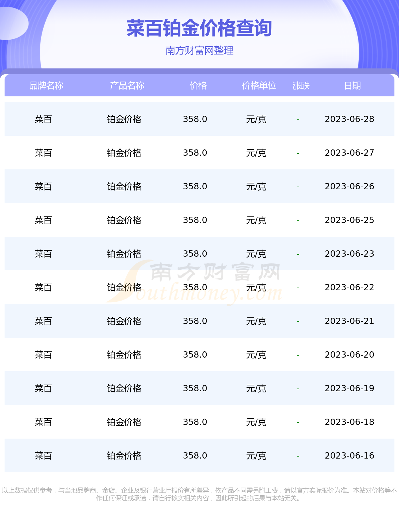 铂金价格波动因素解析与未来市场趋势展望