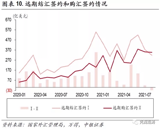 投行远期外汇风险的对冲策略