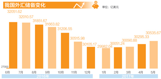 全球外汇储备大国地位，意义与深远影响