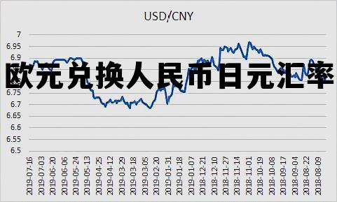 欧元对日元汇率的动态，影响、波动与应对策略