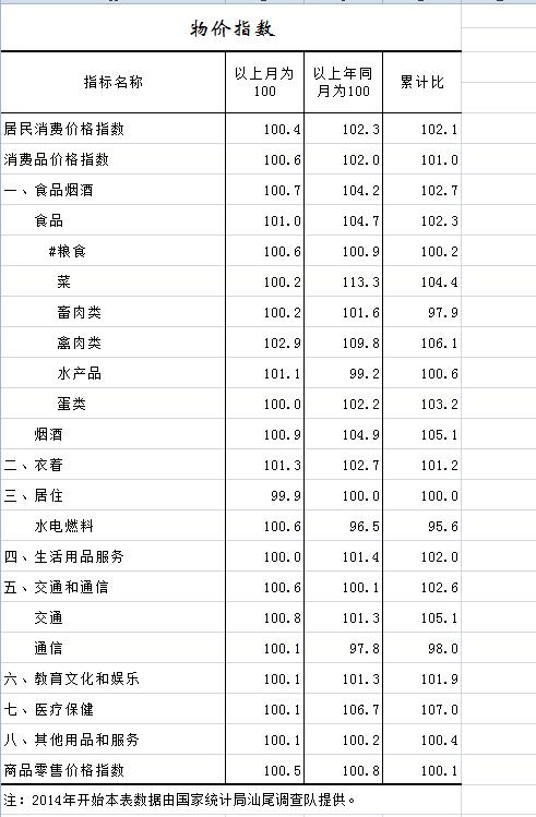 价格指数计算揭秘，揭示价格变动的深层秘密