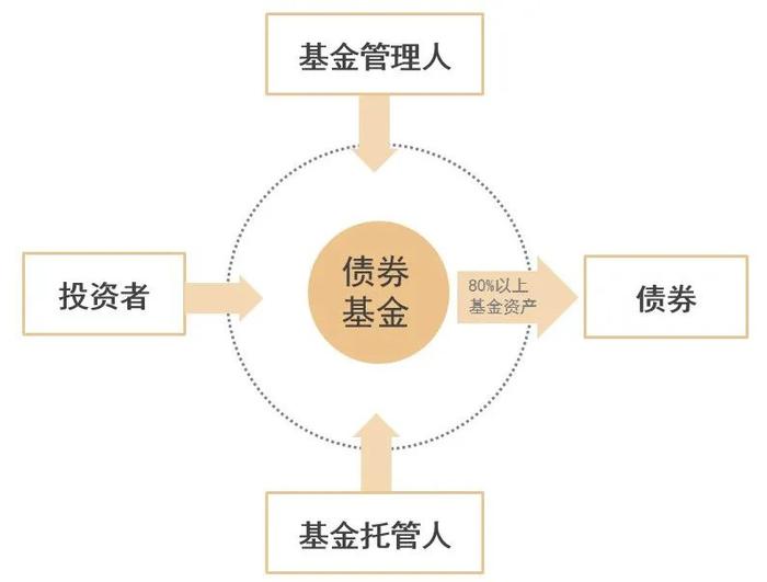 债券基金详解，入门指南与全面解析