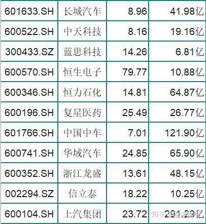 蓝筹股最新一览表深度解读与解析