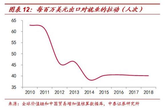 国家失业率的计算方法及其影响因素探讨