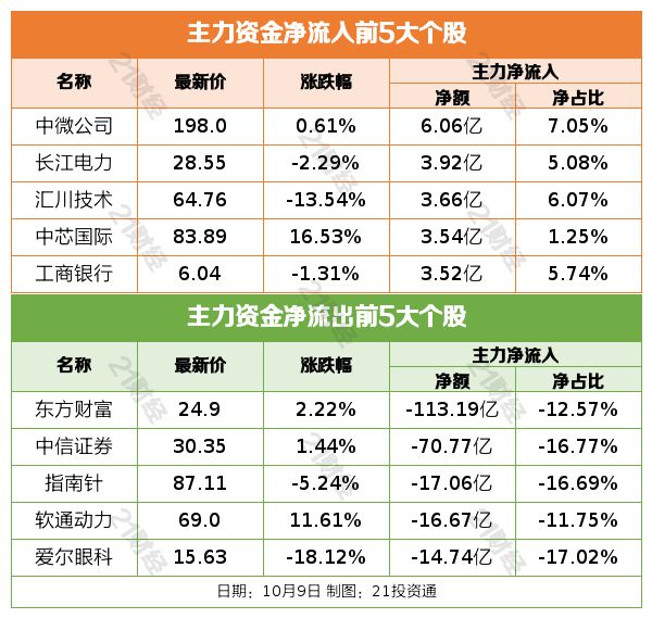 跨界合作新纪元启动，互换便利首期操作规模达五千亿