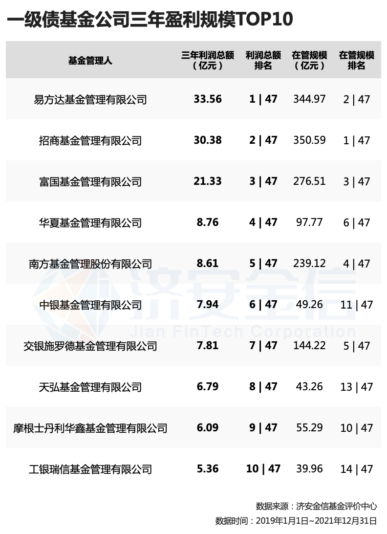 债券基金收益排名大全，一览表助你投资决策