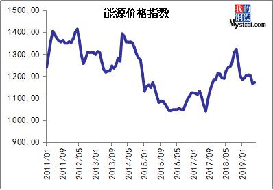 商品价格指数公式及其应用解析