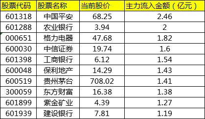 蓝筹股排行榜，投资优选与价值标杆的指南