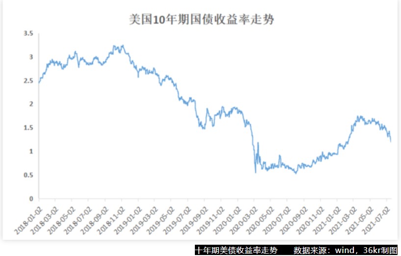 通缩环境下受益最大的股票类别探究