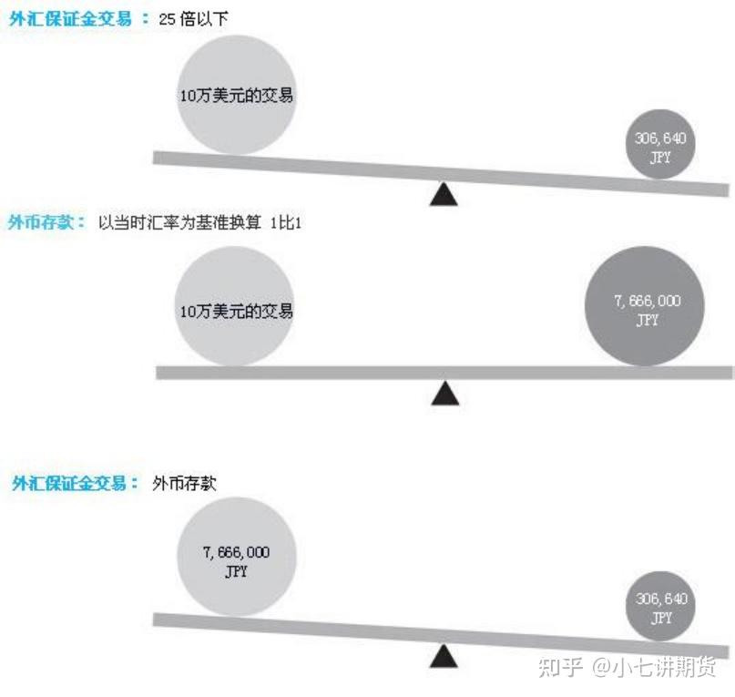 外汇最佳杠杆，含义及应用策略解析