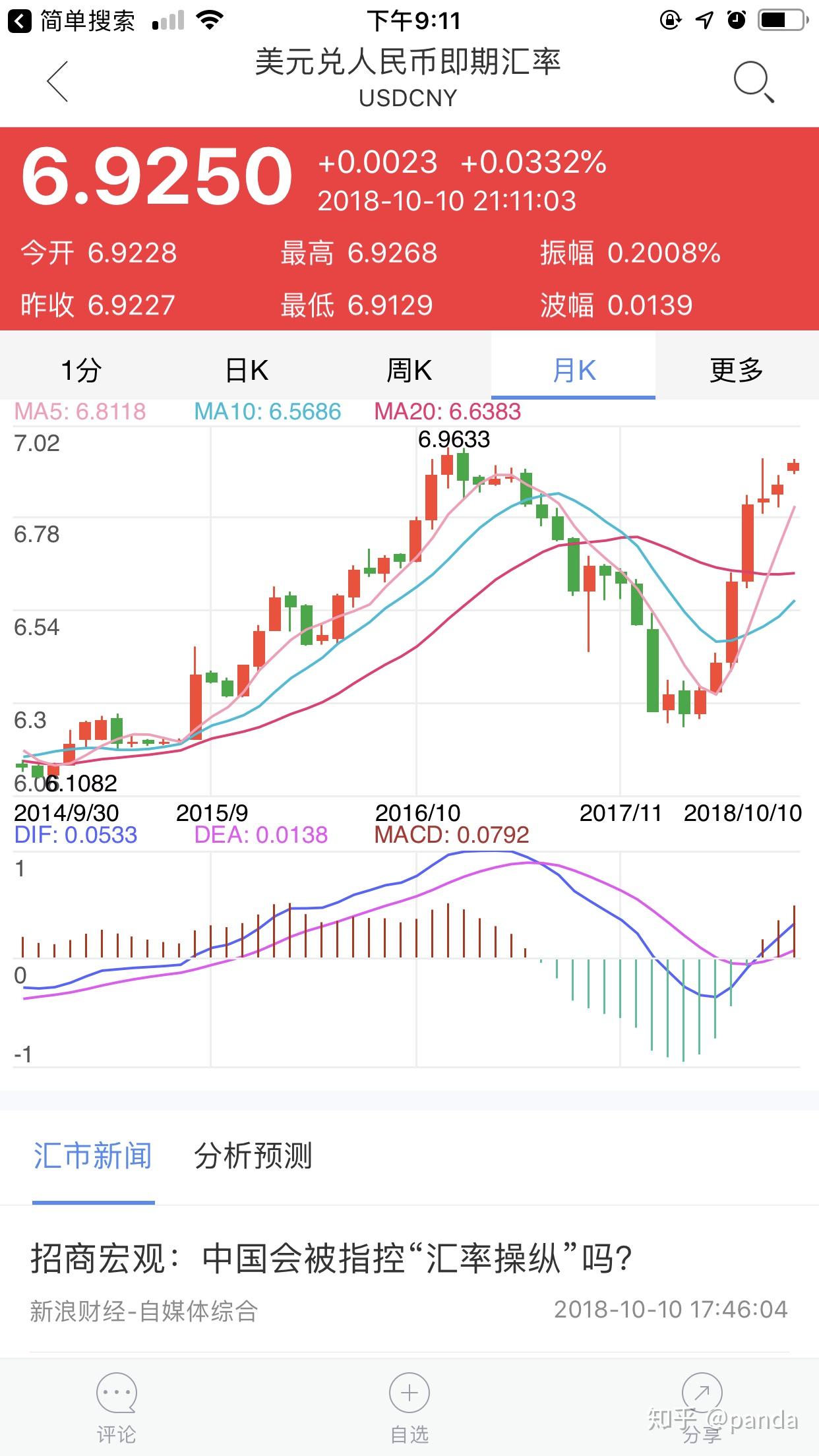 美元汇率破7，意义与深远影响的深度解析