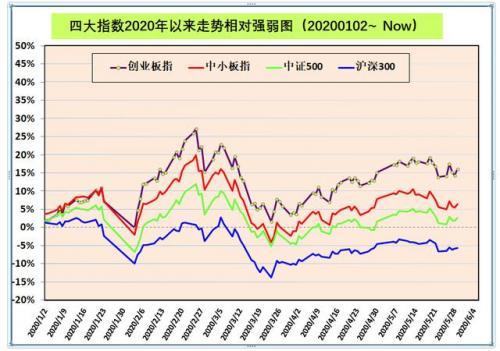 基金市场深度解析与评估，2020-2021年的表现回顾与评估