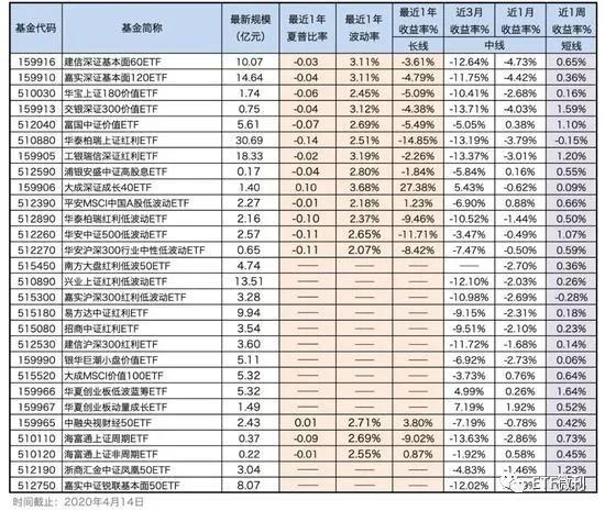 证券ETF与场外基金，多元化投资选择探索