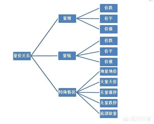 量价关系的八大口诀深度解读与解析