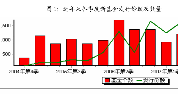 荣誉展示 第331页