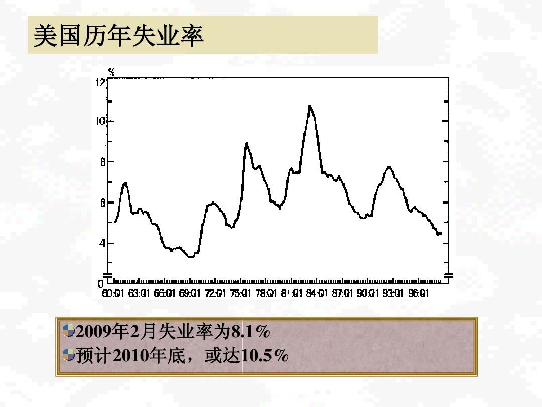 全球失业率挑战及应对策略