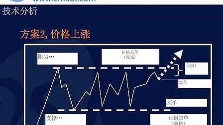 外汇交易中的基本面分析与技术分析，深度探讨策略应用之道