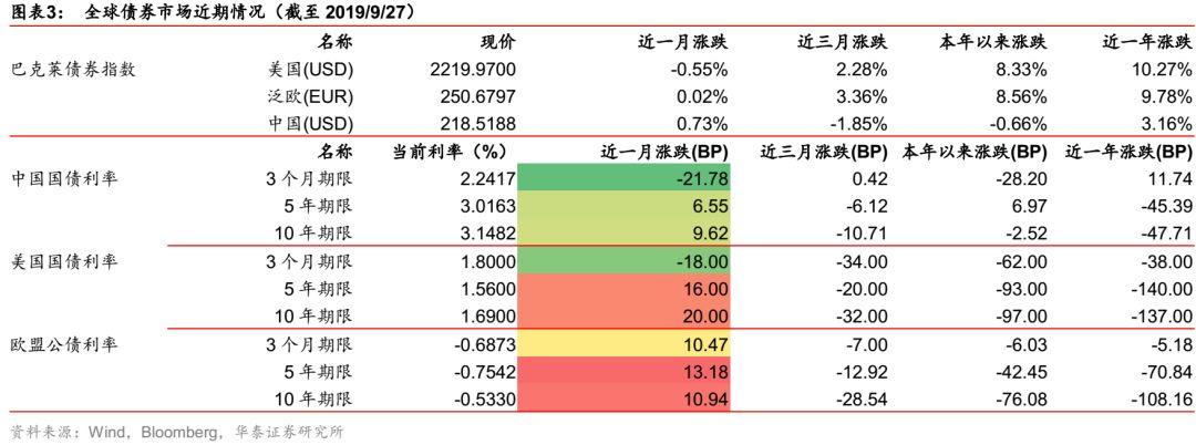 债券市场大幅回调热的深度剖析与解读