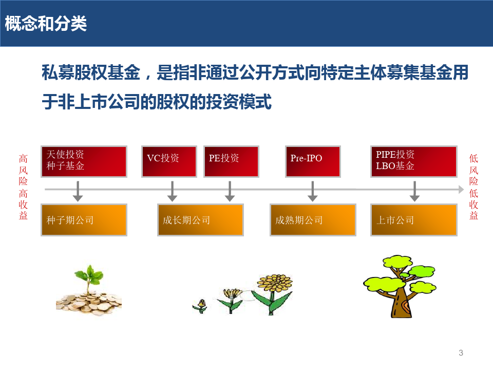 私募股权（PE）深度解析，内涵与外延探究